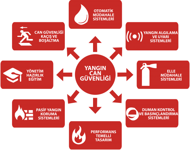 Pasif Yangın Koruma ve Aktif Yangın Koruma Sistemleri Arasındaki Farklar Nelerdir ve Neden Önemlidir?
